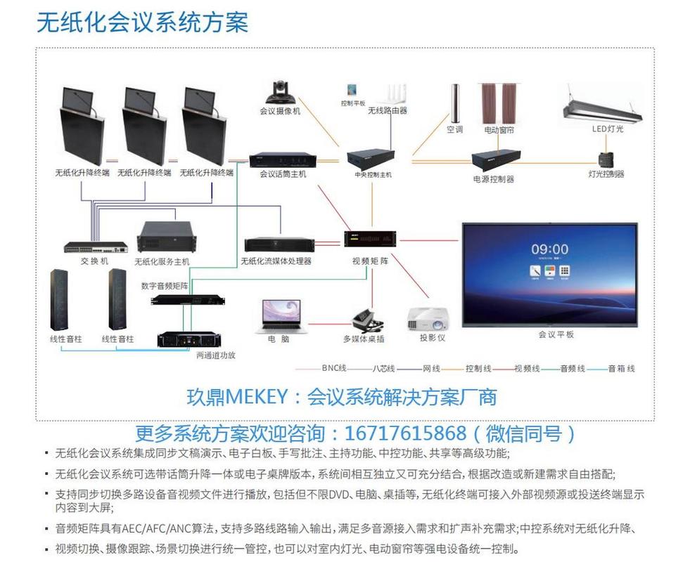 无纸化会议系统集成 同步文稿演示与多功能协作服务方案